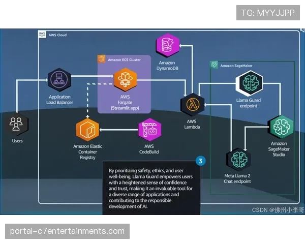 亚马逊云服务宣布为季后赛提供全新实时战术模拟AI